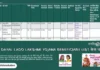Lado Lakshmi Yojana Beneficiary List कैसे चेक करें (Full Guide) Deen Dayal Lado Lakshmi Yojana Beneficiary List कैसे चेक करें