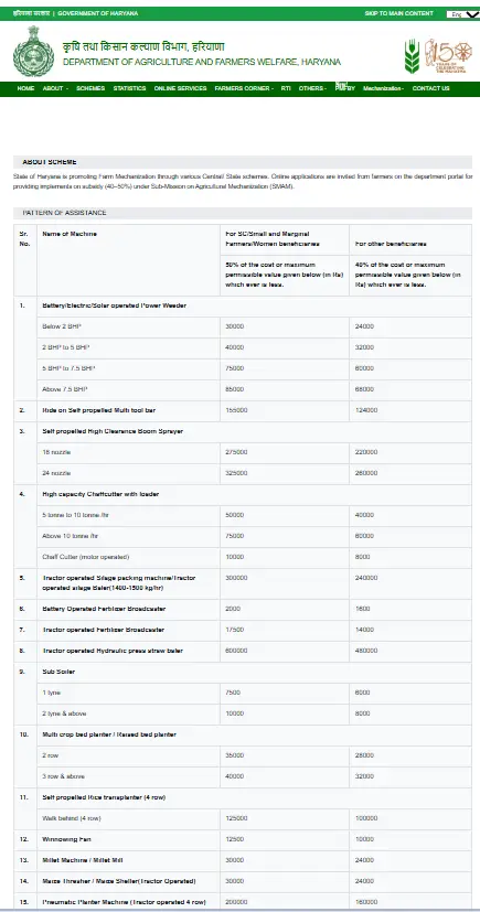 Haryana SMAM Scheme Machine List