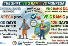 VB G RAM G Scheme: नई ग्रामीण रोजगार गारंटी योजना 2026 की पूरी जानकारी G RAM G Full Form VB G RAM G Scheme 2026 details and 125 days employment guarantee