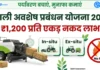 Haryana Parali Prabandhan Stubble Management Scheme 2026: Get ₹1200 per Acre Subsidy haryana-parali-prabandhan-stubble-management-scheme-1200-subsidy